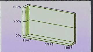 Lyndon LaRouche  Animating The Collapse [upl. by Adolf]