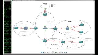 Advanced Cisco OSPF Routing Protocol LAB  CCNP Level [upl. by Aw662]