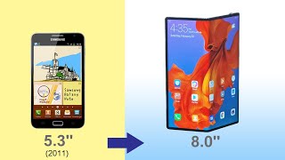 Smartphone Phablet Evolution  Size Matters [upl. by Merrily]