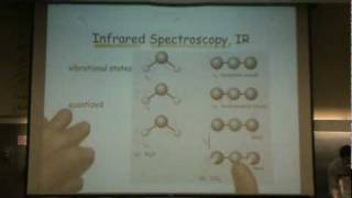 Spectroscopy Intrompg [upl. by Eceer]