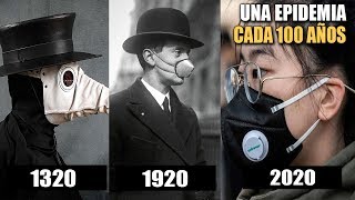 Las extrañas epidemias de las décadas de los 20s  La curiosa coincidencia del Coronavirus COVID19 [upl. by Ednil]