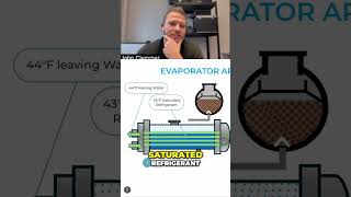 Understanding Evaporator Approach Key Heat Transfer Insights [upl. by Nedla]