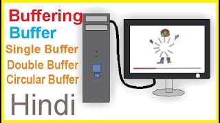 What is Buffering and Buffer in operating system  Single buffer  Double buffer  Circular buffer [upl. by Canning231]