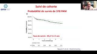 Granulomatose avec polyangéite polyangéite microscopique  Actualités 2024 [upl. by Ellerd]