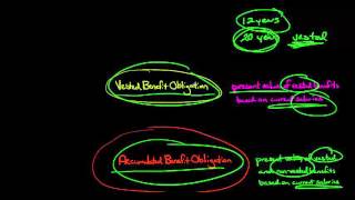 Projected Benefit Obligation vs Accumulated Benefit Obligation vs Vested Benefit Obligation [upl. by Merc]