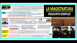 LA MAGISTRATURA  CSM riassunto semplice x scuola mediasuperiori [upl. by Katonah746]