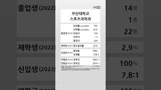 부산대학교 스포츠과학과 학생 경쟁력 20222023 shortsfeed [upl. by Ninon427]