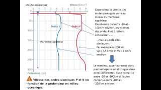 lithosphère asthénosphère étape2 1°S [upl. by Letrice]