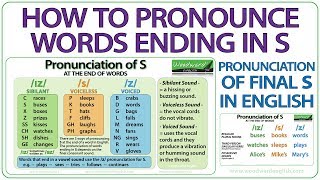 How to pronounce words ending in S  Pronunciation of final S in English [upl. by Aggarwal]