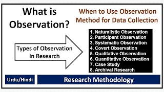 What is Observation Method of Data Collection What is Observation Types of Observation [upl. by Sulohcin]