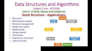 Stack Applications22Data Structures and Algorithmssubject code4CS1006 [upl. by Patricia]