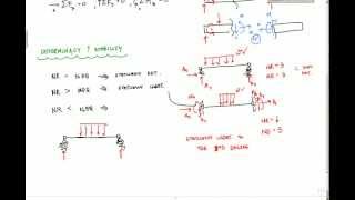 Statically Indeterminate Explanation  Structural Analysis [upl. by Nole917]