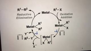 Organic Electrochemistry Direct and Indirect electrolysis paired electrolysis [upl. by Oralla]