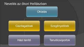 4 Az ókori Hellász öröksége 22  Hangos törikönyv [upl. by Sarine]