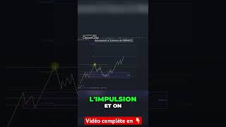 Maîtriser lExtension de Fibonacci pour le Trading [upl. by Ferretti144]