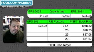 Could Microsoft Stock Reach 1000  MSFT Stock Prediction  MSFT Stock Analysis [upl. by Divad]