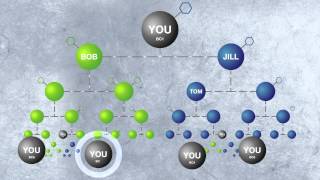 USANA Compensation Plan AU en  USANA Video [upl. by Kaleb]