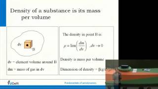 Aerodynamics 1 Fundamentals Basic Course Aerospace Engineering Lesson 10 21 [upl. by Divadnoj]