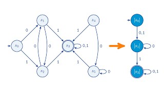 Der Satz von MyhillNerode und Minimalautomaten Theoretische Informatik [upl. by Nylasor300]