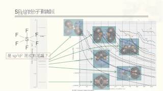 Week 74 化學鍵的觀念已落伍了 原來每個電子都可能跑遍整個分子 [upl. by Kamilah]