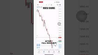 Full Margin Trading on XAUUSD with 117 – RealTime Results [upl. by Thomasina987]