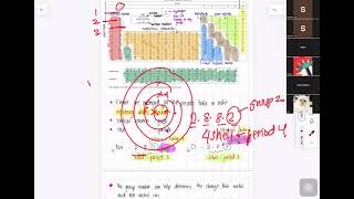 Biology 0610 Chapter 12Coordination and ResponsePart 2 [upl. by Novek226]