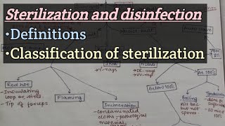 Sterilization and disinfection  Definitions  Classification Types of sterilization methods [upl. by Anirhtak]