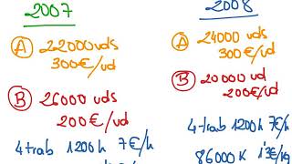 Productividad y problemas de productividad [upl. by Annoel]