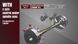 主軸同期中 C軸控制：CNC旋盤機能｜三菱電機FA／C axis control under spindle sync MITSUBISHI CNC [upl. by Nitsrik]