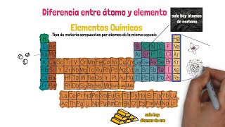 Diferencia entre Átomo y Elemento [upl. by Sinaj]