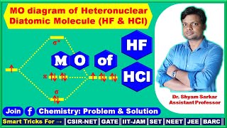 MO diagram of HF and HCl with explanation Heteronuclear Diatomic║CSIRNET║GATE║IITJAM║SET║NEET║JEE [upl. by Hugon896]