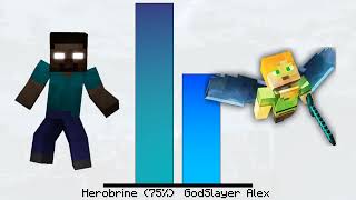 Herobrine Vs Minecraft Gods Power levels [upl. by Jezebel128]