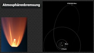 Atmosphärenbremsung  SFS 1510 Tutorial [upl. by Rowley]