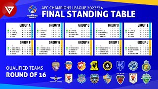 Qualified Round of 16 AFC Champions League 202324 Final Standings Table [upl. by Maribeth]