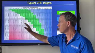 The Vapor Pressure Deficit VPD calculator in BackPocketGrowerorg [upl. by Harms]