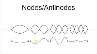 Nodes and Antinodes [upl. by Janean]