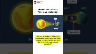 Proses Terjadinya Gerhana Matahari [upl. by Ylenats]