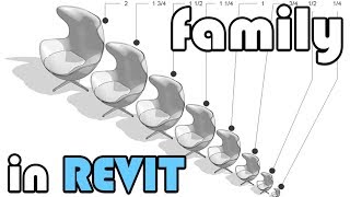 Family in Revit Overview Stream [upl. by Aniuqal]