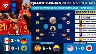 🔴 Quarter Finals Results OLYMPIC PARIS 2024 Womens Football as of 3 August 2024 [upl. by Martinez]