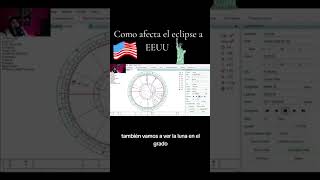 Análisis carta EEUU astróloga astrology astrologer mundaneastrology astrologiamundial [upl. by Kindig]