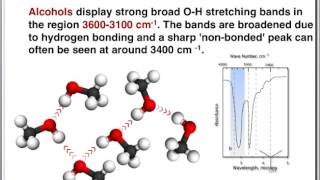 Organic II  Chapter12  IR and Mass Spectrometry [upl. by Aroz]