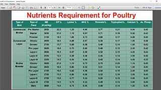 Poultry Feed Formulation amp Feeding Economics [upl. by Hazen]