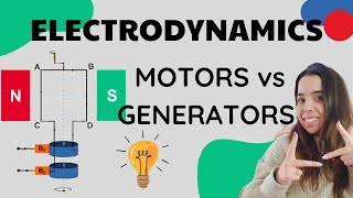 Electrodynamics Motors and generators Physics [upl. by Rehportsirhc]