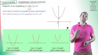 Vergelijkingen met een parameter samenvatting  WiskundeAcademie [upl. by Nicholle]