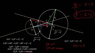 Circles bisecting the circumferences of two fixed circles [upl. by Atilem]