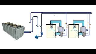 CAG sistema de agua gelada ar condicionado [upl. by Gariepy]