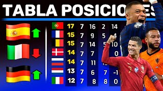 TABLA POSICIONES UEFA  ULTIMA FECHA en EUROPA  Nuevos Clasificados al Mundial [upl. by Sanfourd]