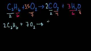 Balancing Chemical Equations [upl. by Jaynell]