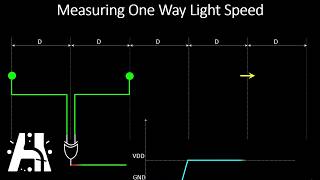 OneWay Speed of Light Explained [upl. by Aeli]