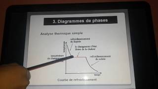 Solutions solides  diagrammes de phases  biomateriaux  partie 14 [upl. by Noitsuj]